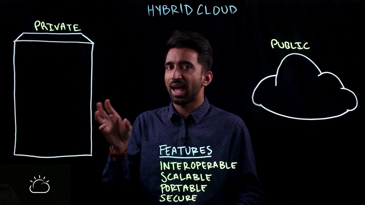 Public Private Cloud Hybrid The Future of Cloud Computing