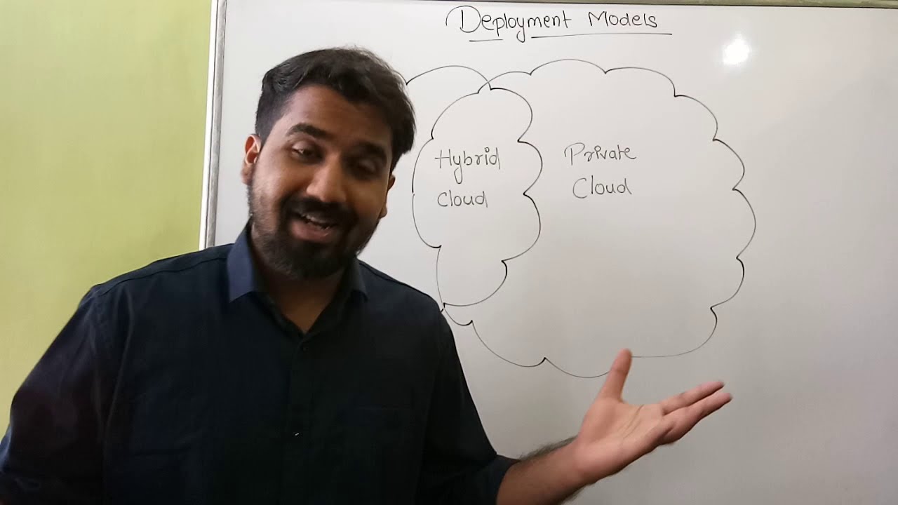 The Hybrid Cloud Deployment Model A Comprehensive Guide